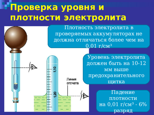 Проверка уровня и плотности электролита Плотность электролита в проверяемых аккумуляторах не должна отличаться более чем на 0,01 г/см³ Уровень электролита должен быть  на 10-12 мм выше предохранительного щитка Падение плотности на 0,01 г/см³ - 6% разряд 