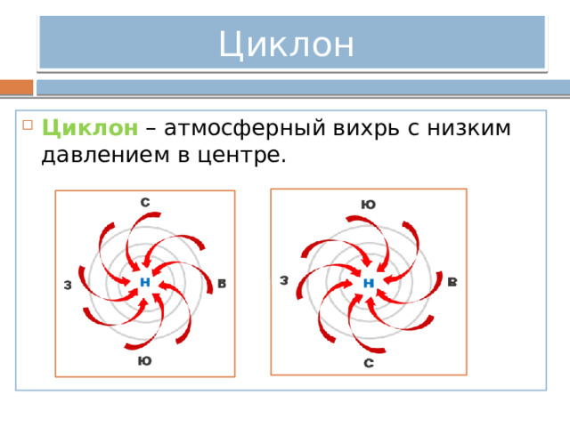 Схема циклона и антициклона.