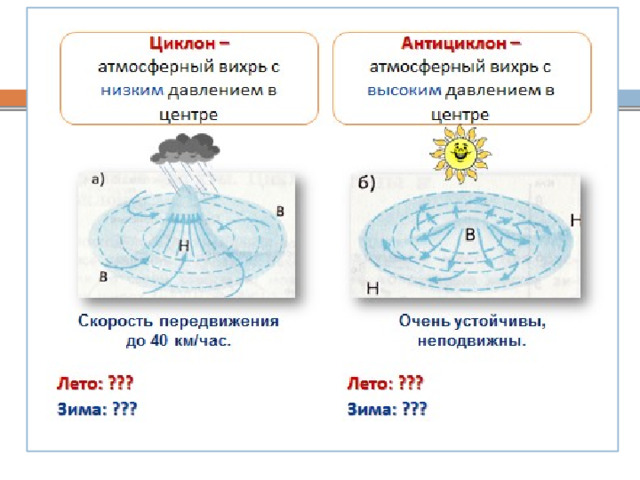 Погода циклона и антициклона. Схема атмосферного вихря циклона. Циклон схема 8 класс. Циклоны и антициклоны география 8 класс. Схема циклон и антициклон различия.