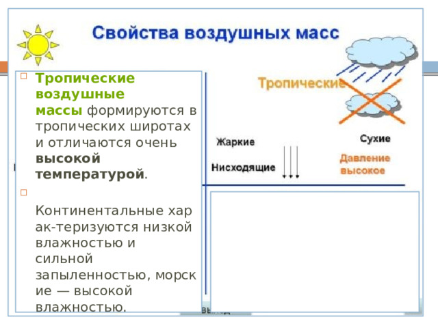 Тропическая воздушная масса жаркая и сухая