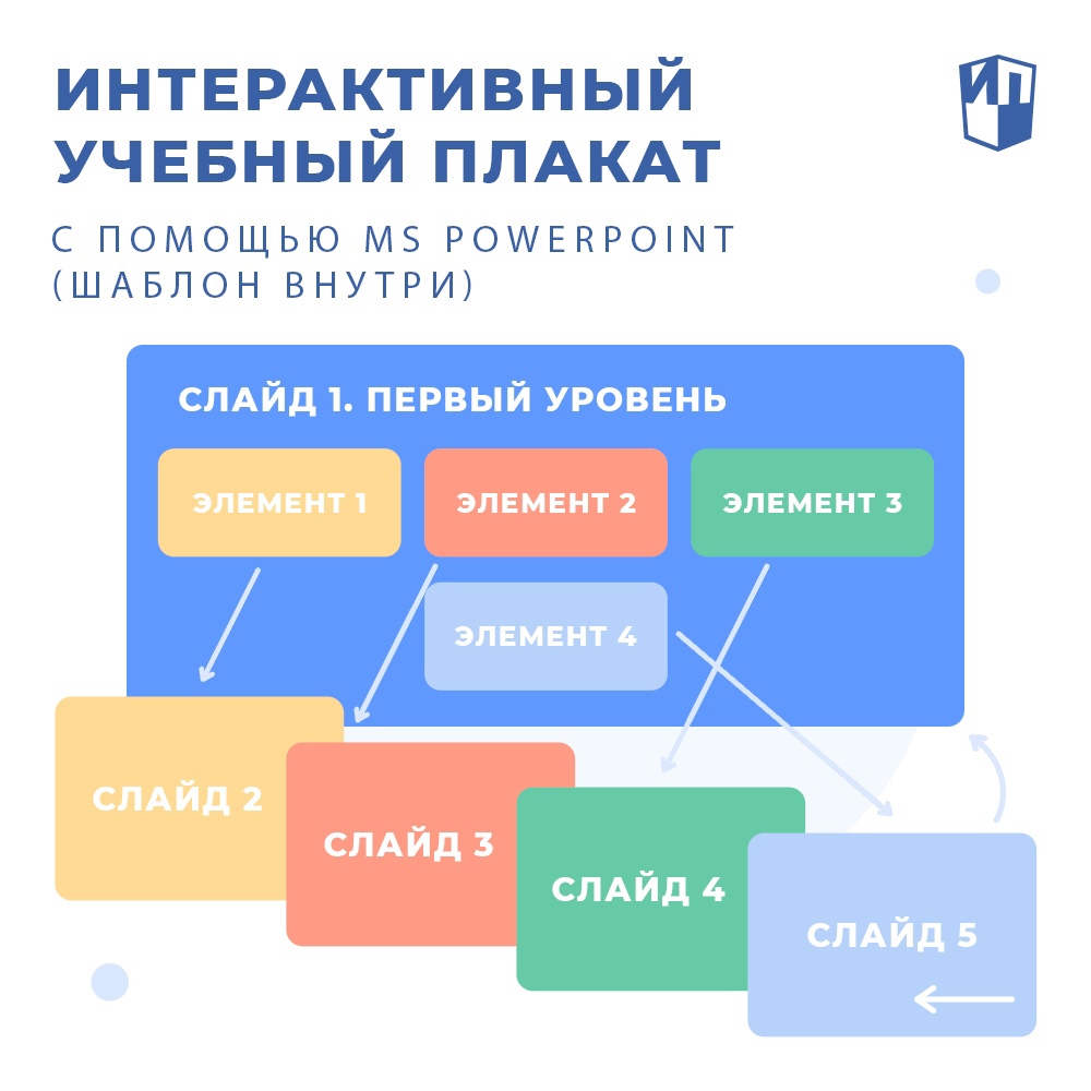 Создание интерактивных учебных плакатов
