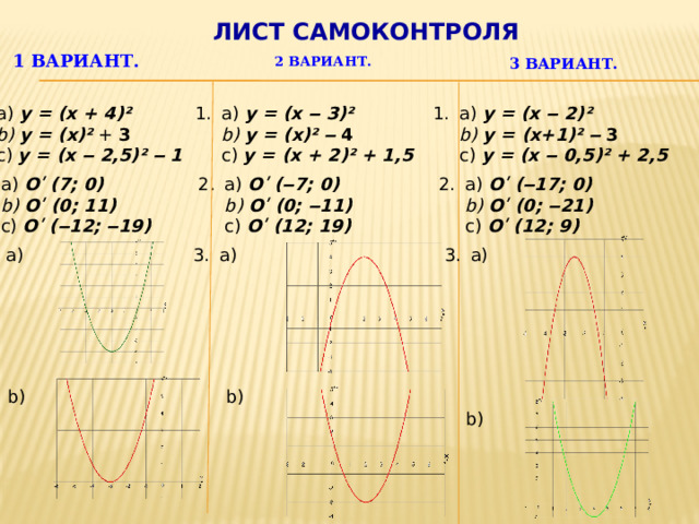 Лист самоконтроля  1 вариант. 3 вариант. 2 вариант. a) y = (x + 4)² a) y = (x ‒ 2)² a) y = (x ‒ 3)²  b) y = (x)² + 3  b) y = (x+1)²  ‒  3  b) y = (x)²  ‒  4  c) y = (x ‒ 2,5)² ‒ 1  c) y = (x ‒ 0,5)² + 2,5  c) y = (x + 2)² + 1,5 2.  a) O ʹ (7; 0) 2.  a) O ʹ (‒7; 0) 2.  a) O ʹ (‒17; 0)  b) O ʹ (0; ‒21)  b) O ʹ (0; ‒11)  b) O ʹ (0; 11)  c) O ʹ (12; 19)  c) O ʹ (‒12; ‒19)  c) O ʹ (12; 9) 3.  a) 3.  a) 3.  a) b) b) b) 