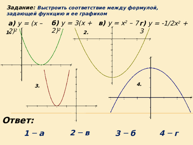 Задание: Выстроить соответствие между формулой, задающей функцию и ее графиком в) y = x 2 – 7  б) y = 3(x + 2) 2  а) y = (x – 2) 2  г) y = -1/2x 2 + 3  2. 1. 4. 3. Ответ: 2 ─ в 1 ─ а 3 ─ б 4 ─ г 