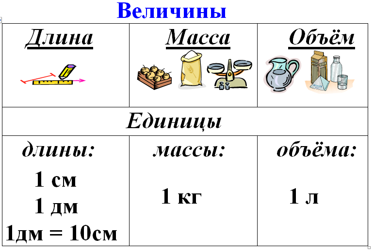 План конспект по математике 1 класс килограмм