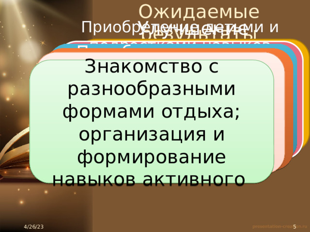 Ожидаемые результаты Улучшение психологической и социальной комфортности в едином воспитательном коллективе Приобретение детьми и подростками навыков самоуправления: осуществление функций командира; умение работать в творческих группах, нести ответственность за проводимые дела Приобретение опыта индивидуального и коллективного творчества, навыков коллективно-творческой деятельности Овладение детьми и подростками основными понятиями здорового образа жизни Знакомство детей с разнообразными видами игровой, творческой деятельности Знакомство с разнообразными формами отдыха; организация и формирование навыков активного 