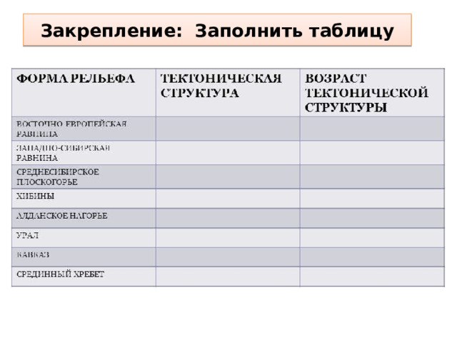 Закрепление: Заполнить таблицу 