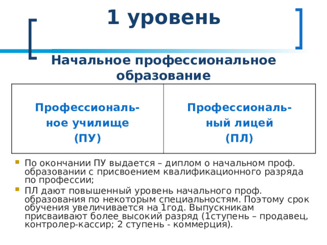 1 уровень   Начальное профессиональное образование Профессиональ- ное училище (ПУ) Профессиональ- ный лицей (ПЛ) По окончании ПУ выдается – диплом о начальном проф. образовании с присвоением квалификационного разряда по профессии; ПЛ дают повышенный уровень начального проф. образования по некоторым специальностям. Поэтому срок обучения увеличивается на 1год. Выпускникам присваивают более высокий разряд (1ступень – продавец, контролер-кассир; 2 ступень - коммерция). 