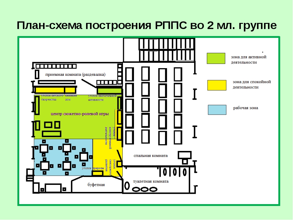 План схема группы детского сада