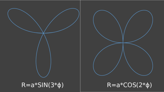 R=a*COS(2*ϕ) R=a*SIN(3*ϕ) 