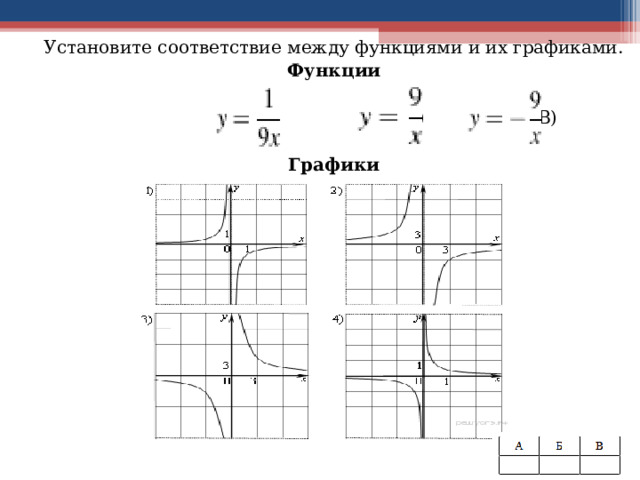 Графики     Установите соответствие между функциями и их графиками. Функции  А) Б) В)  Графики 