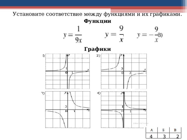 Графики     Установите соответствие между функциями и их графиками. Функции  А) Б) В)  Графики 4 3 2 