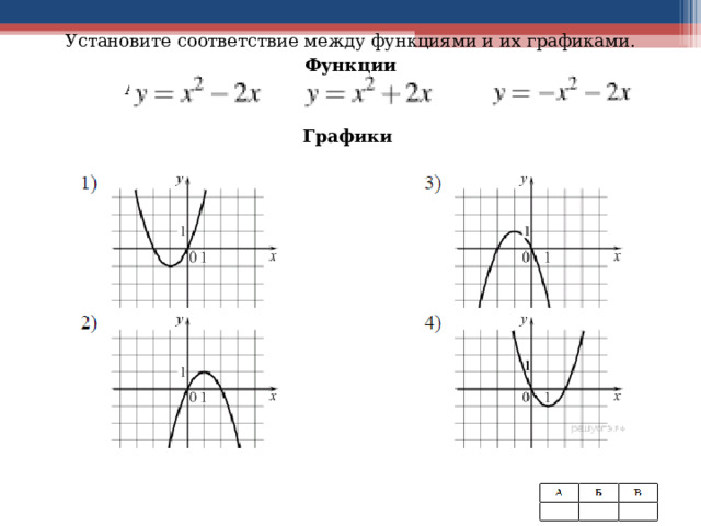 Установите соответствие между функциями и их графиками. Функции  А) Б) В)  Графики  