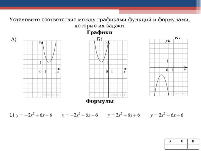 Установите соответствие между графиками функций и формулами, которые их задают Графики  А) Б) В)         Формулы 1) 2) 3) 4) 