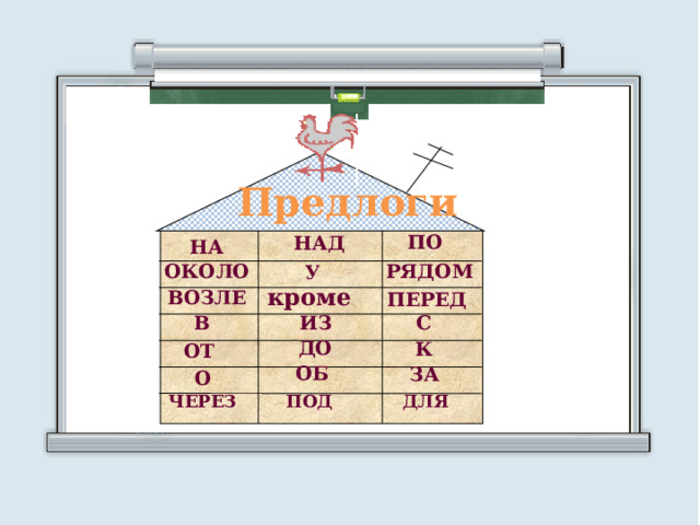 Предлоги ПО НАД НА РЯДОМ ОКОЛО У кроме ВОЗЛЕ ПЕРЕД В ИЗ С ДО К ОТ ОБ ЗА О ПОД ЧЕРЕЗ ДЛЯ 