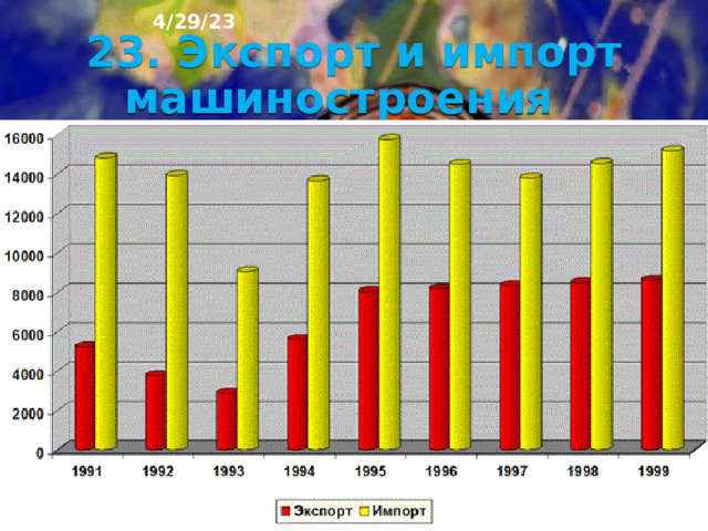 9 класс презентация машиностроение россии