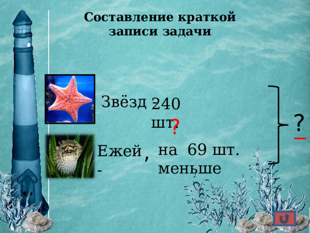 3) Задача .  Плавая в море Робинзон насчитал 240 морских звёзд, а морских ежей на 69 меньше . Сколько всего морских ежей и звёзд насчитал Робинзон?  