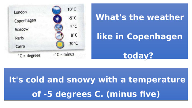 What's the weather like in Copenhagen today?   It's cold and snowy with a temperature of -5 degrees C. (minus five) 