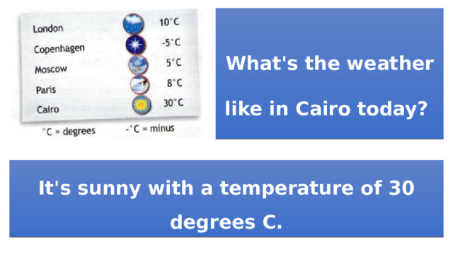 What's the weather like in Cairo today? It's sunny with a temperature of 30 degrees C. 