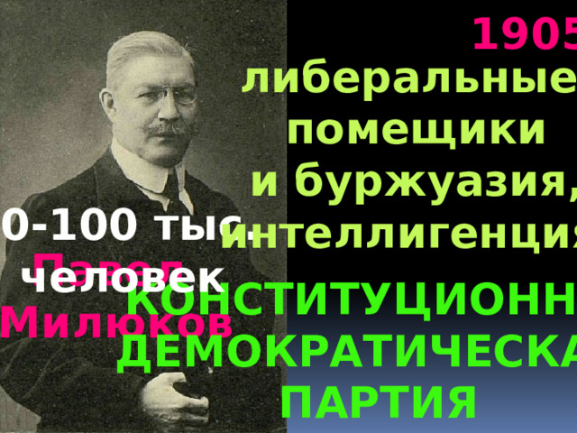 1905 либеральные  помещики  и буржуазия, интеллигенция 50-100 тыс. человек Павел Милюков Конституционно- Демократическая партия 