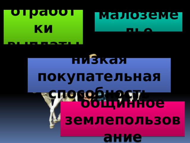 отработки выплаты малоземелье низкая покупательная способность общинное землепользование 