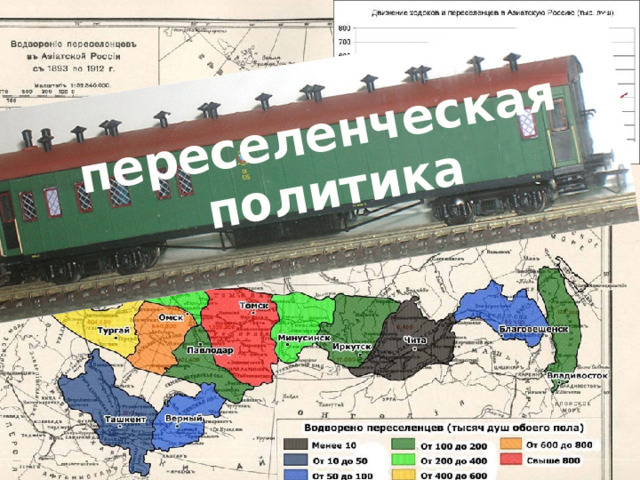 переселенческая политика 