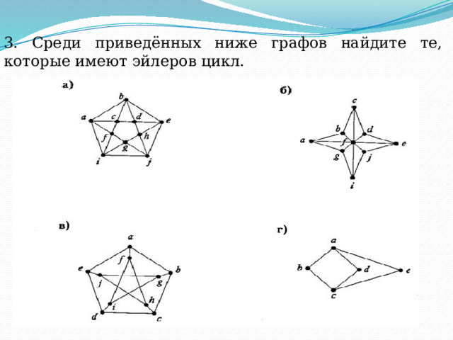 3. Среди приведённых ниже графов найдите те, которые имеют эйлеров цикл. 