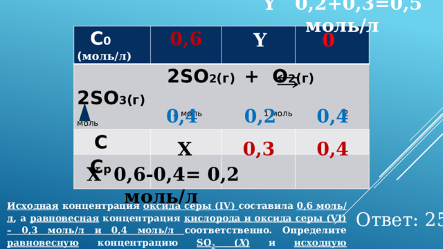 Y 0,2+0,3=0,5 моль/л  С 0 ( моль/л)  2SO 2 (г) + O 2 (г) 2SO 3 (г)  0,6  2 моль 1 моль 2 моль   С   С р  0  Y  0,4  0,4  0,2  0,4  Х  0,3  Х 0,6-0,4= 0,2 моль/л Исходная концентрация оксида серы (IV) составила 0,6 моль/л , а равновесная концентрация кислорода и оксида серы (VI) – 0,3 моль/л и 0,4 моль/л соответственно. Определите равновесную концентрацию SO 2 ( X ) и исходную концентрацию O 2 ( Y ). Ответ: 25 
