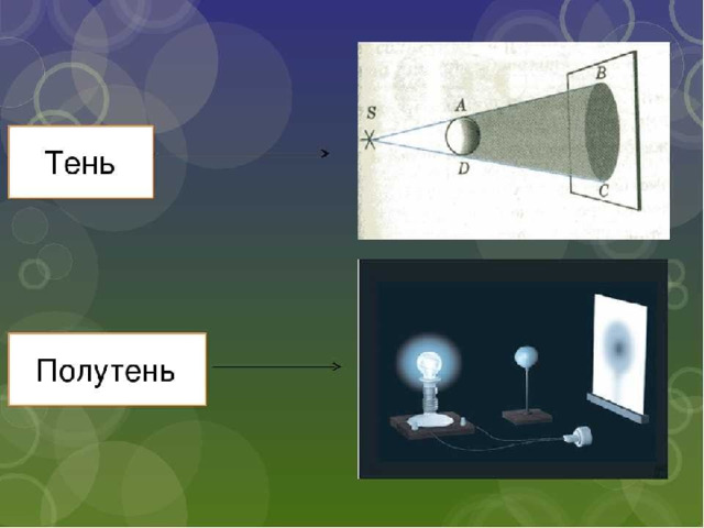 Источник света рисунок