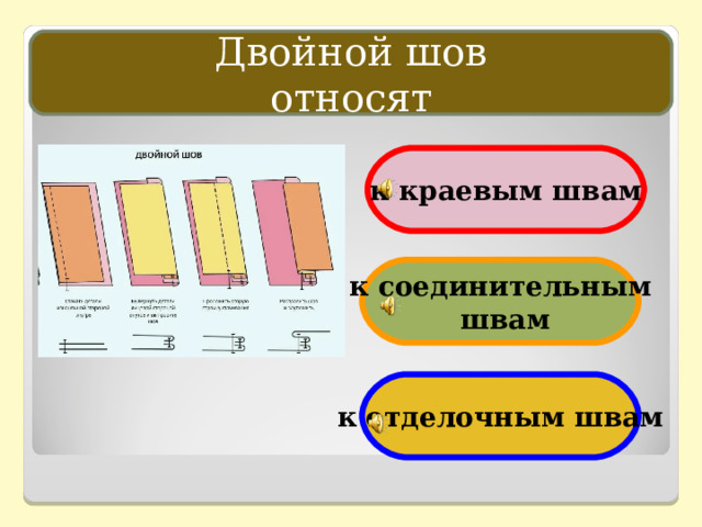 Двойной шов относят к краевым швам к соединительным  швам к отделочным швам 