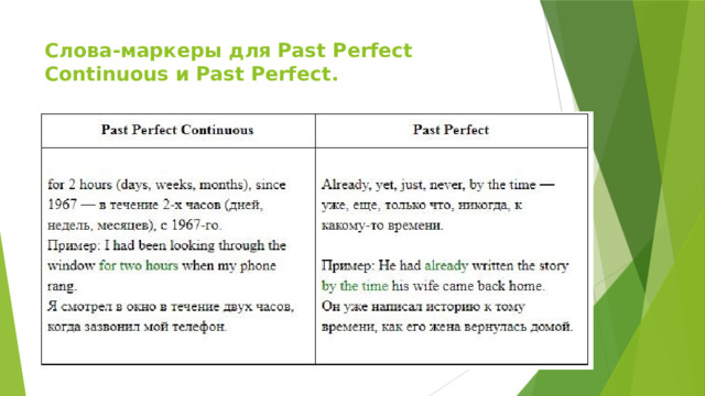 Сравнение Past Perfect и Past Perfect Continuous