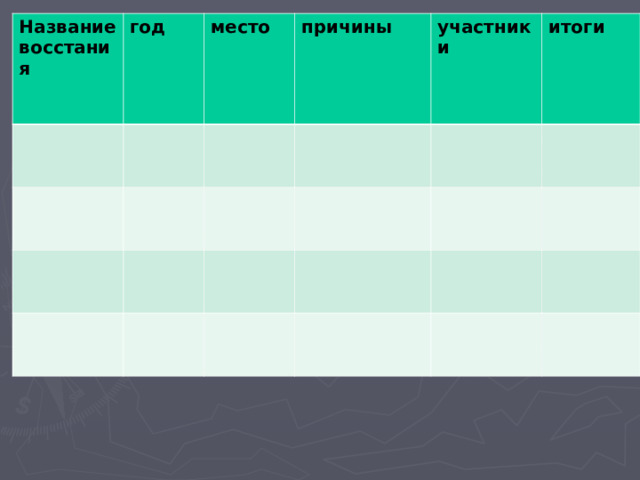 Название восстания год место причины участники итоги 