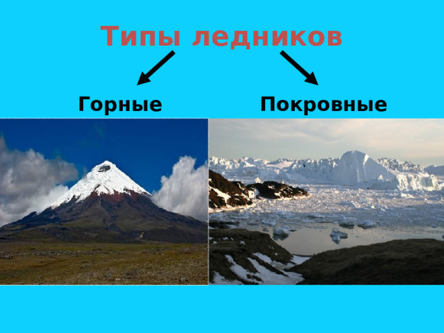 Презентация по географии "Озера, ледники", 6 класс