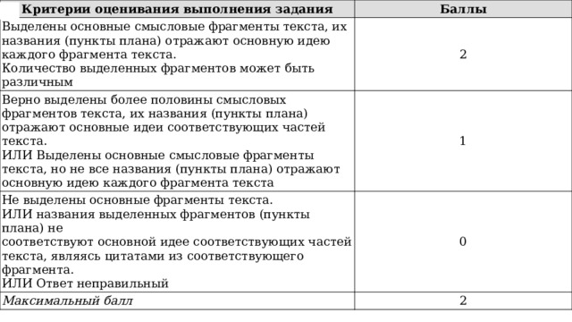 Как составить план по обществознанию на огэ