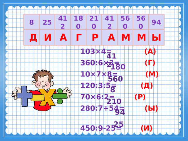 25 412 180 210 412 560 560 94 8 Г М М Д Р Ы И А А 103×4= (А)  360:6×3= (Г) 10×7×8= (М) 120:3:5=   (Д) 70×6:2=   (Р) 280:7+54= (Ы)  450:9-25=   (И)  412 180 560 8 210 94 25 