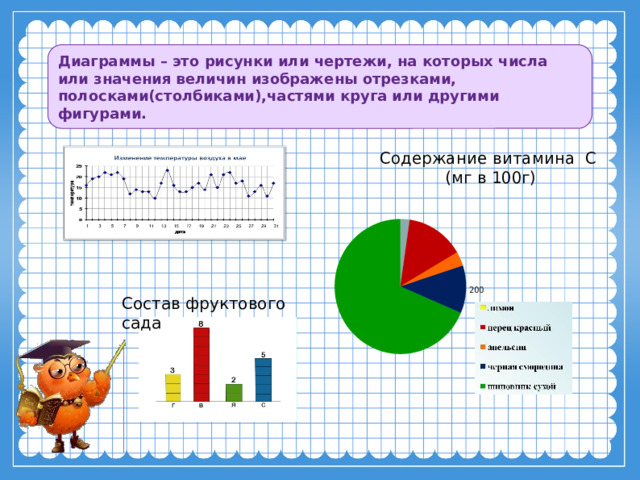 Тема диаграмма 3 класс математика