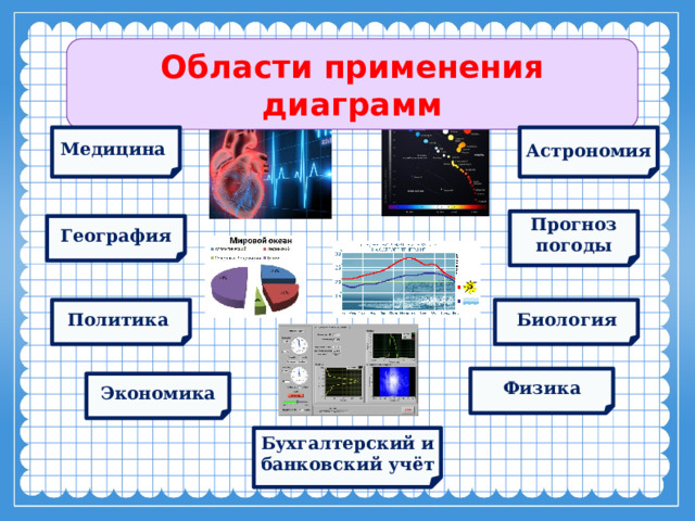 Области применения диаграмм Медицина Астрономия  Прогноз погоды География Биология Политика Физика Экономика Бухгалтерский и банковский учёт 