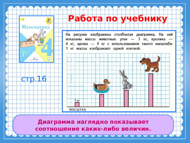 Графическое изображение наглядно показывающее соотношение каких либо величин называется