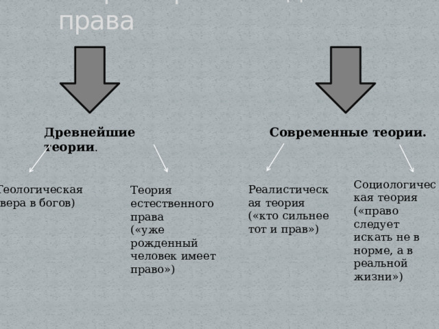 Право следует искать не в норме или психике а в реальной жизни кто сказал