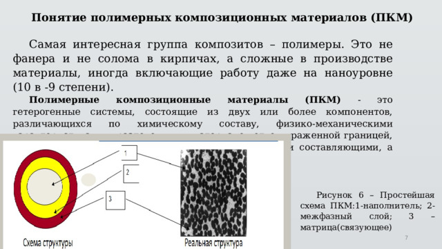 Понятие полимерных композиционных материалов (ПКМ) Самая интересная группа композитов – полимеры. Это не фанера и не солома в кирпичах, а сложные в производстве материалы, иногда включающие работу даже на наноуровне (10 в -9 степени).  Полимерные композиционные материалы (ПКМ) - это гетерогенные системы, состоящие из двух или более компонентов, различающихся по химическому составу, физико-механическими характеристиками и разделенных в материале четко выраженной границей, причем одни из компонентов являются армирующими составляющими, а другие - связующими их матрицами Рисунок 6 – Простейшая схема ПКМ:1-наполнитель; 2-межфазный слой; 3 – матрица(связующее)  