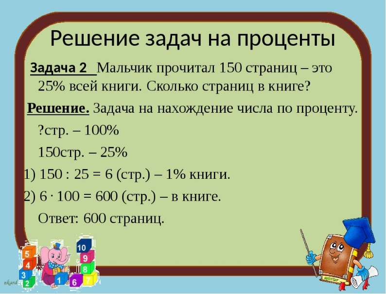 Обобщающий урок проценты 5 класс презентация