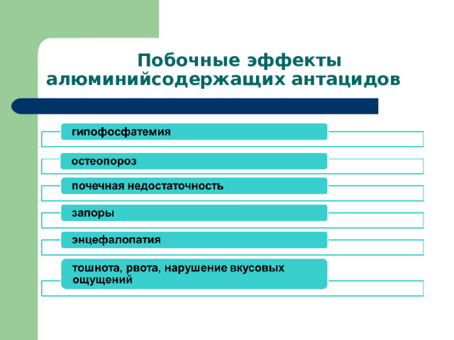   Побочные эффекты  алюминийсодержащих антацидов  