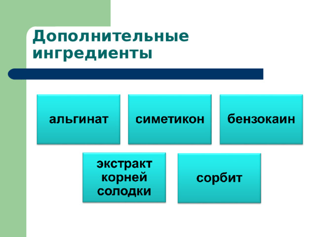 Дополнительные ингредиенты  