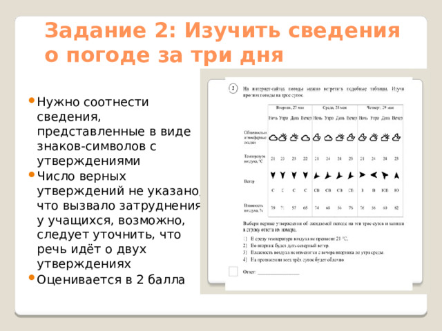 Задание 2: Изучить сведения о погоде за три дня Нужно соотнести сведения, представленные в виде знаков-символов с утверждениями Число верных утверждений не указано, что вызвало затруднения у учащихся, возможно, следует уточнить, что речь идёт о двух утверждениях Оценивается в 2 балла 