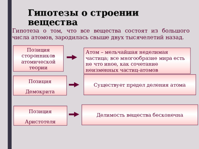 Диаграмма свидетельствует о том что атом