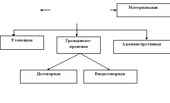 Правомерное и противоправное поведение схема