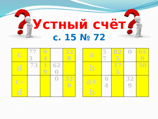 Устный счёт  с. 15 № 72 a с 57 773 d b a+b   94 825 c-d 73 64   0 19 175 620 650     328   0 329 50   320   