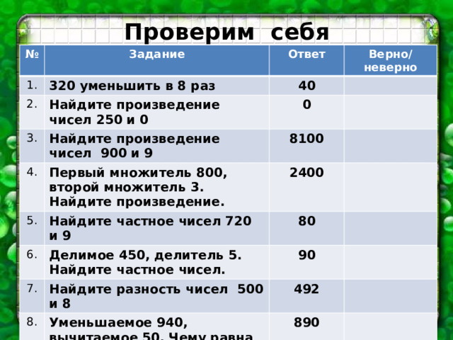 Проверим себя № Задание 1. Ответ 320 уменьшить в 8 раз 2. Верно/неверно 40 Найдите произведение чисел 250 и 0 3. 0 Найдите произведение чисел 900 и 9 4. 5. 8100 Первый множитель 800, второй множитель 3. Найдите произведение. 2400 Найдите частное чисел 720 и 9 6. 80 Делимое 450, делитель 5. Найдите частное чисел. 7. 90 Найдите разность чисел 500 и 8 8. 492 Уменьшаемое 940, вычитаемое 50. Чему равна разность? 9. 890 70 увеличить в 8 раз. 560 