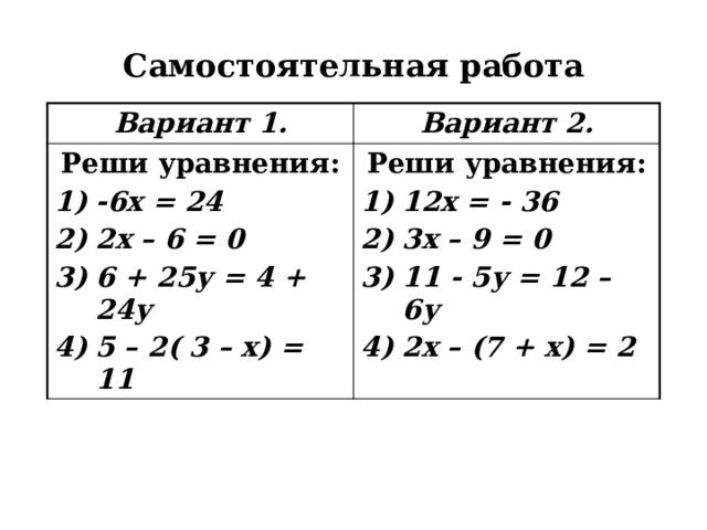 Самостоятельная работа Вариант 1. Вариант 2. Реши уравнения: -6х = 24 2х – 6 = 0 6 + 25у = 4 + 24у 5 – 2( 3 – х) = 11 Реши уравнения: 12х = - 36 3х – 9 = 0 11 - 5у = 12 – 6у 2х – (7 + х) = 2 