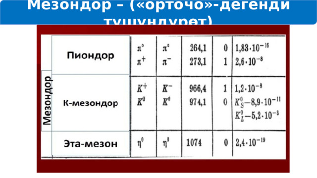 Мезондор – («орточо»-дегенди түшүндүрөт) 