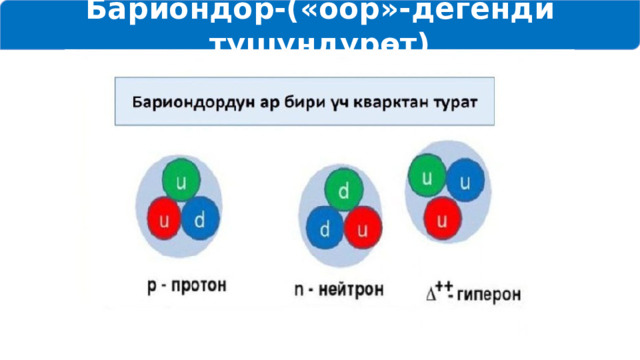 Бариондор-(«оор»-дегенди түшүндүрөт) 